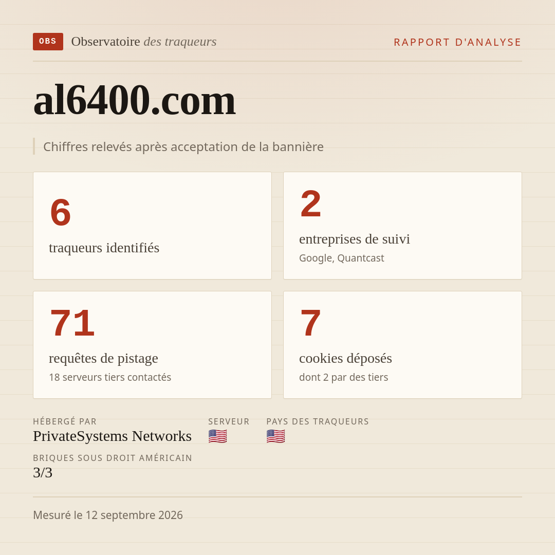 al6400.com : 6 traqueurs identifiés, 2 entreprises de suivi, 71 requêtes de pistage. Chiffres relevés après acceptation de la bannière.