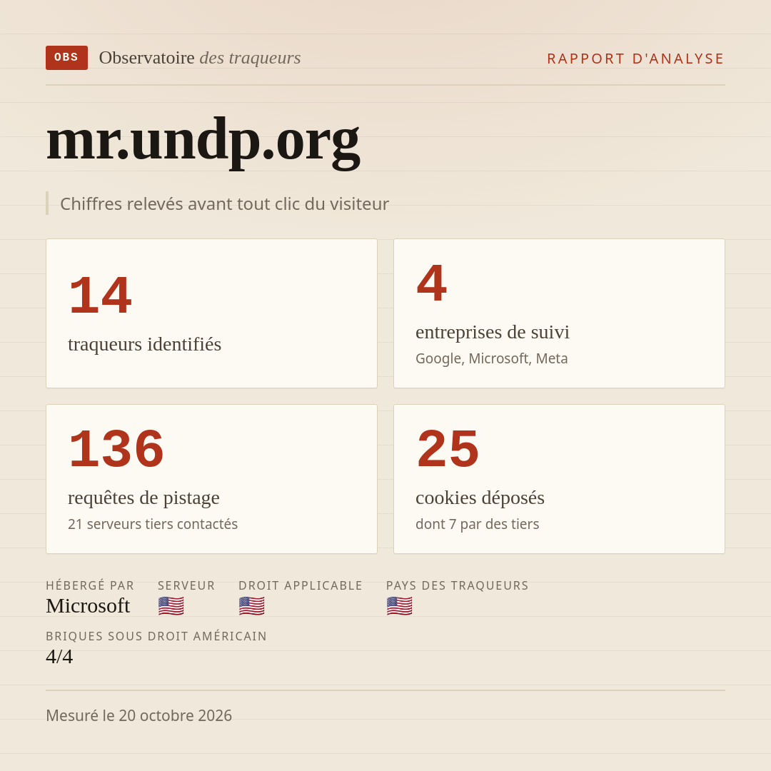 mr.undp.org : 14 traqueurs identifiés, 4 entreprises de suivi, 136 requêtes de pistage. Chiffres relevés avant tout clic du visiteur.