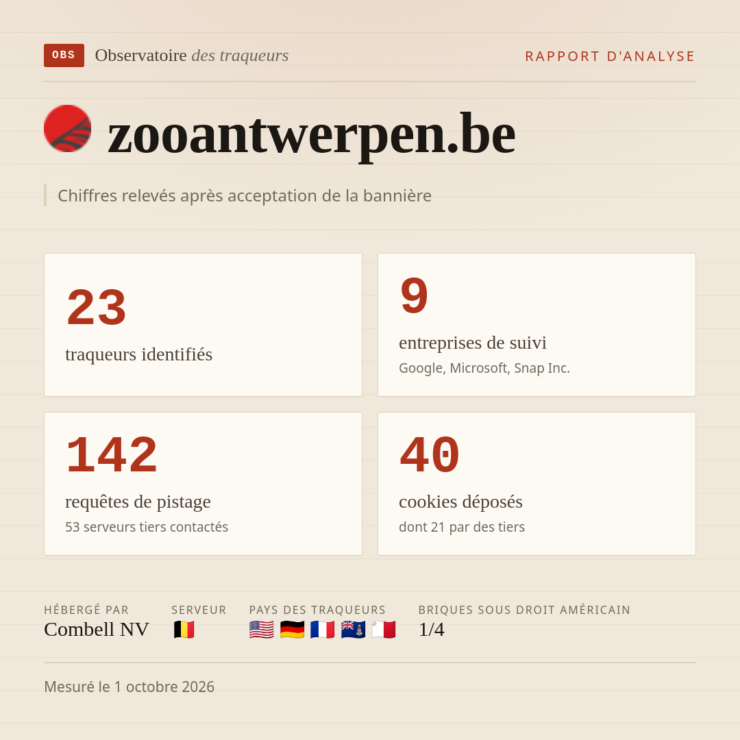 zooantwerpen.be : 23 traqueurs identifiés, 9 entreprises de suivi, 142 requêtes de pistage. Chiffres relevés après acceptation de la bannière.