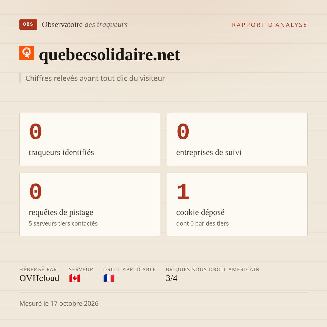quebecsolidaire.net : 0 traqueurs identifiés, 0 entreprises de suivi, 0 requêtes de pistage. Chiffres relevés avant tout clic du visiteur.