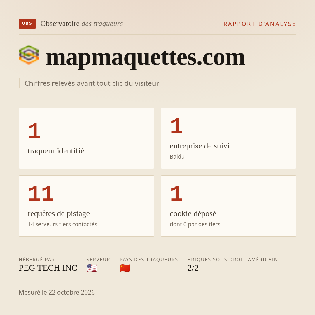 mapmaquettes.com : 1 traqueur identifié, 1 entreprise de suivi, 11 requêtes de pistage. Chiffres relevés avant tout clic du visiteur.