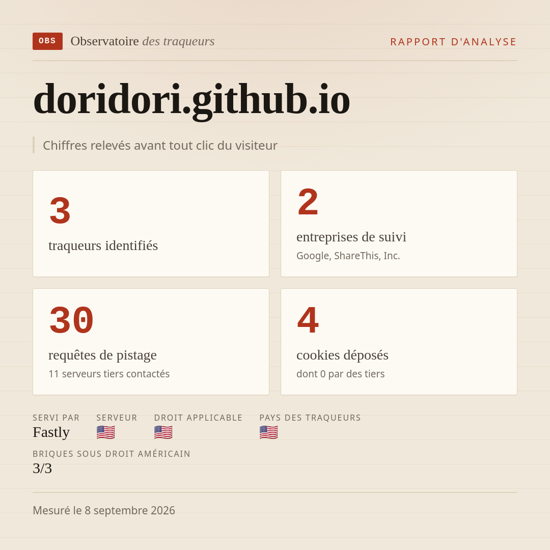 doridori.github.io : 3 traqueurs identifiés, 2 entreprises de suivi, 30 requêtes de pistage. Chiffres relevés avant tout clic du visiteur.