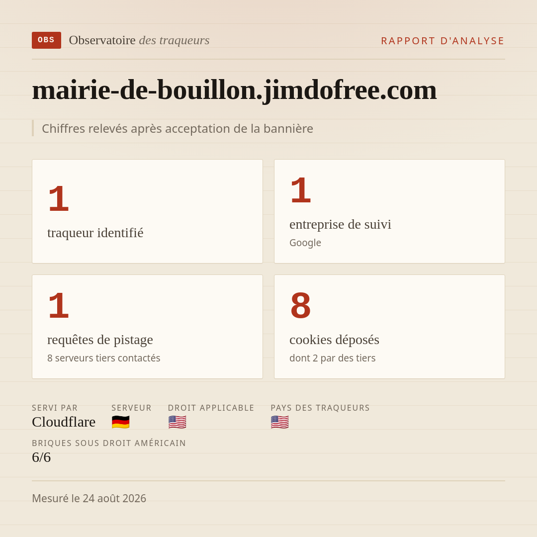 mairie-de-bouillon.jimdofree.com : 1 traqueur identifié, 1 entreprise de suivi, 1 requêtes de pistage. Chiffres relevés après acceptation de la bannière.