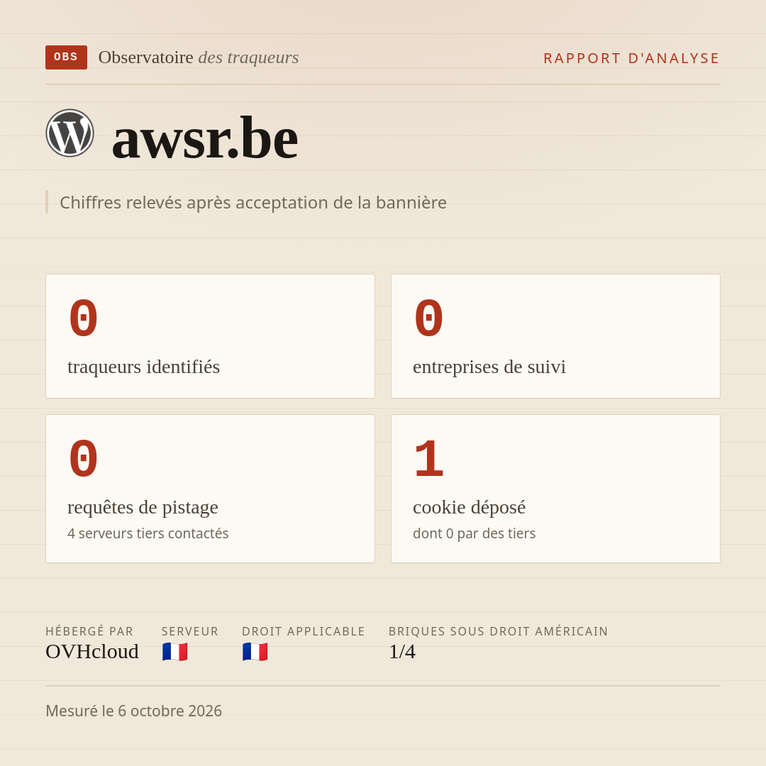 awsr.be : 0 traqueurs identifiés, 0 entreprises de suivi, 0 requêtes de pistage. Chiffres relevés après acceptation de la bannière.
