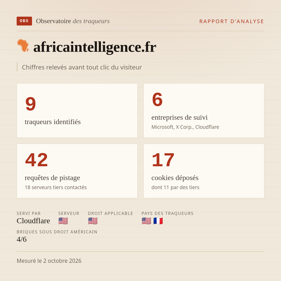 africaintelligence.fr : 9 traqueurs identifiés, 6 entreprises de suivi, 42 requêtes de pistage. Chiffres relevés avant tout clic du visiteur.