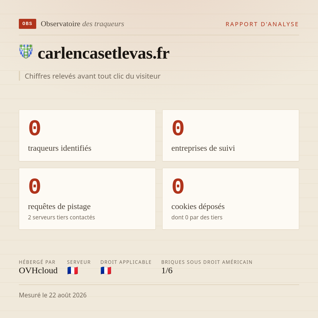 carlencasetlevas.fr : 0 traqueurs identifiés, 0 entreprises de suivi, 0 requêtes de pistage. Chiffres relevés avant tout clic du visiteur.