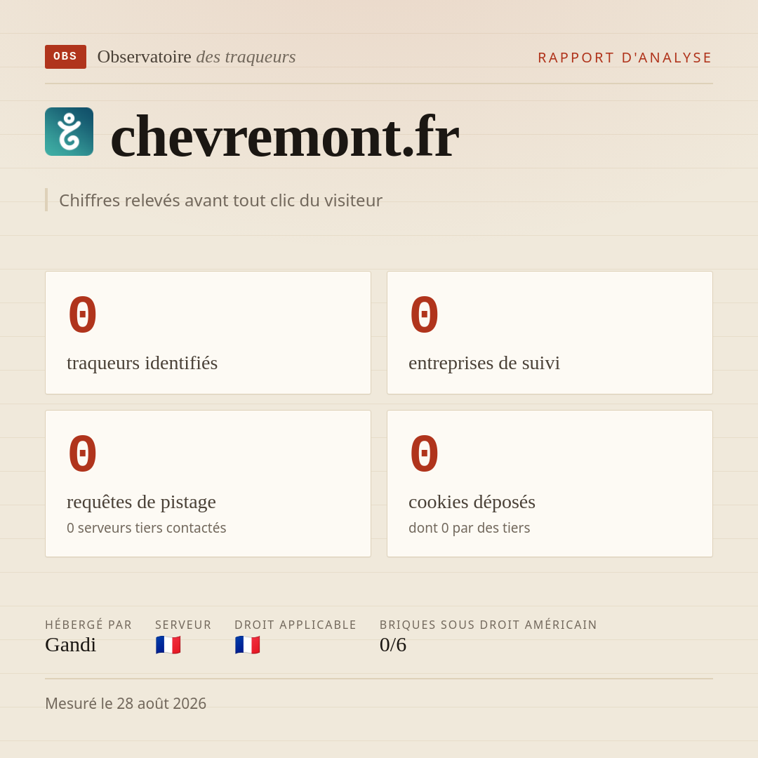 chevremont.fr : 0 traqueurs identifiés, 0 entreprises de suivi, 0 requêtes de pistage. Chiffres relevés avant tout clic du visiteur.