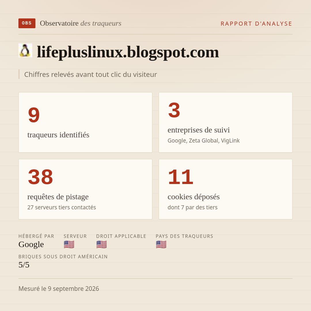 lifepluslinux.blogspot.com : 9 traqueurs identifiés, 3 entreprises de suivi, 38 requêtes de pistage. Chiffres relevés avant tout clic du visiteur.