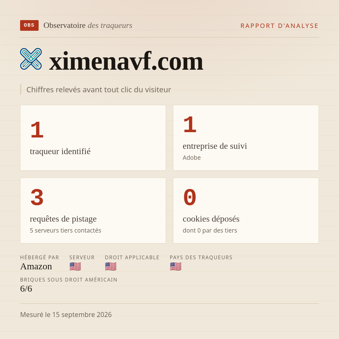 ximenavf.com : 1 traqueur identifié, 1 entreprise de suivi, 3 requêtes de pistage. Chiffres relevés avant tout clic du visiteur.