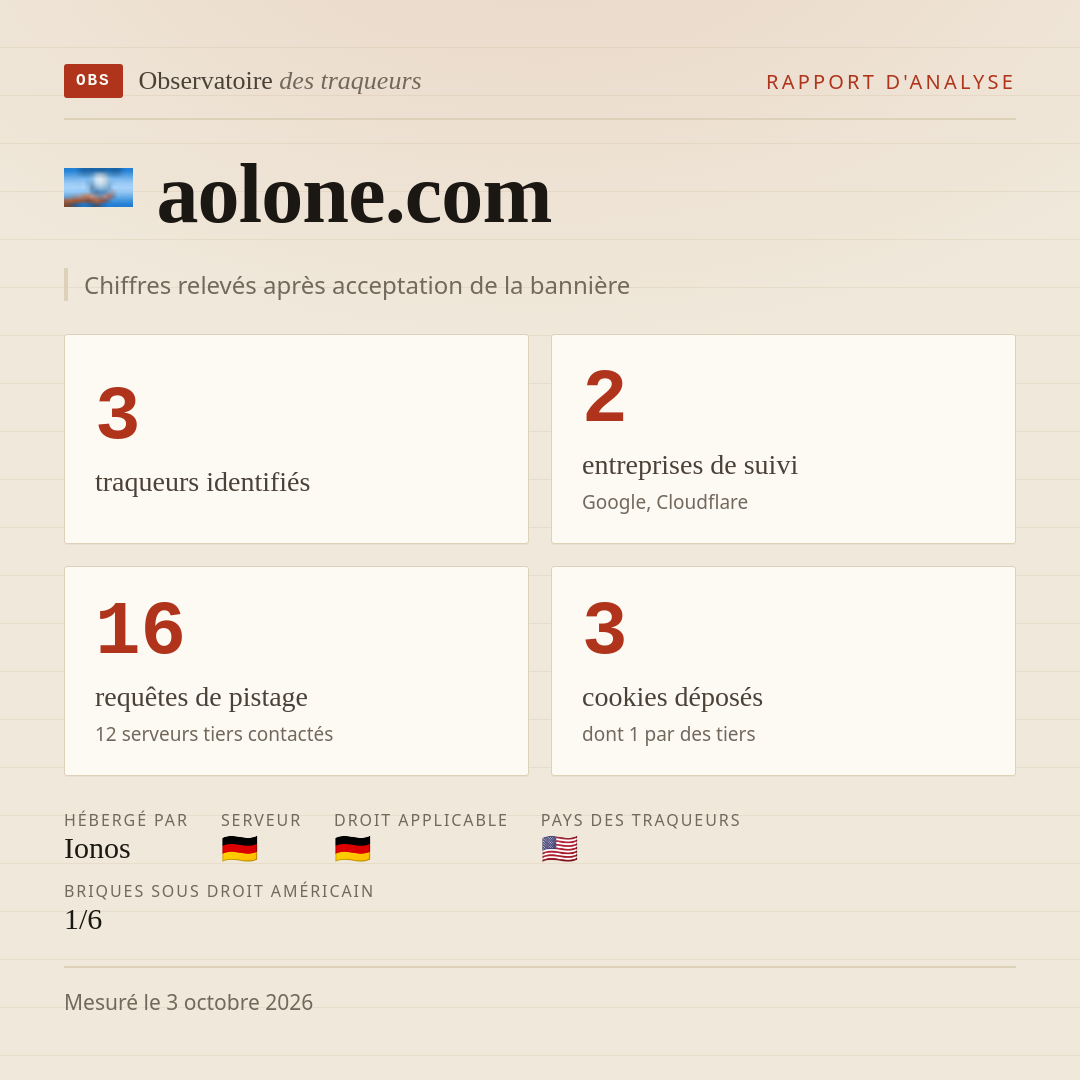 aolone.com : 3 traqueurs identifiés, 2 entreprises de suivi, 16 requêtes de pistage. Chiffres relevés après acceptation de la bannière.