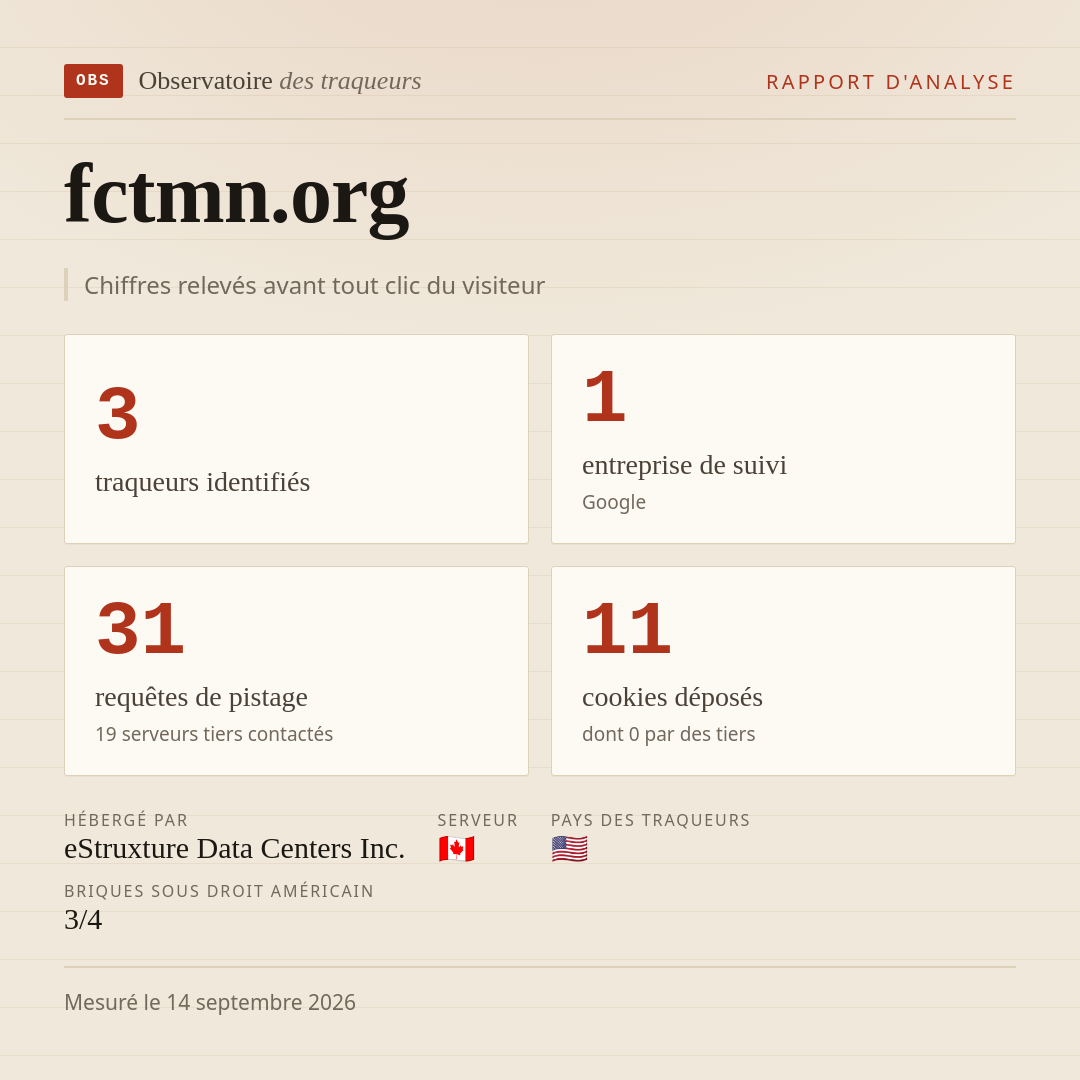 fctmn.org : 3 traqueurs identifiés, 1 entreprise de suivi, 31 requêtes de pistage. Chiffres relevés avant tout clic du visiteur.