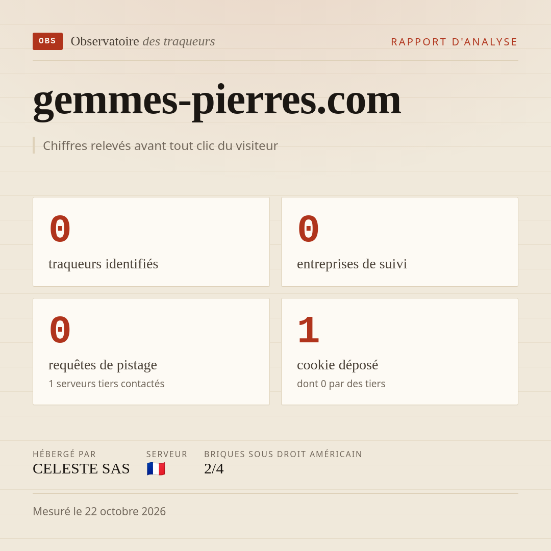 gemmes-pierres.com : 0 traqueurs identifiés, 0 entreprises de suivi, 0 requêtes de pistage. Chiffres relevés avant tout clic du visiteur.