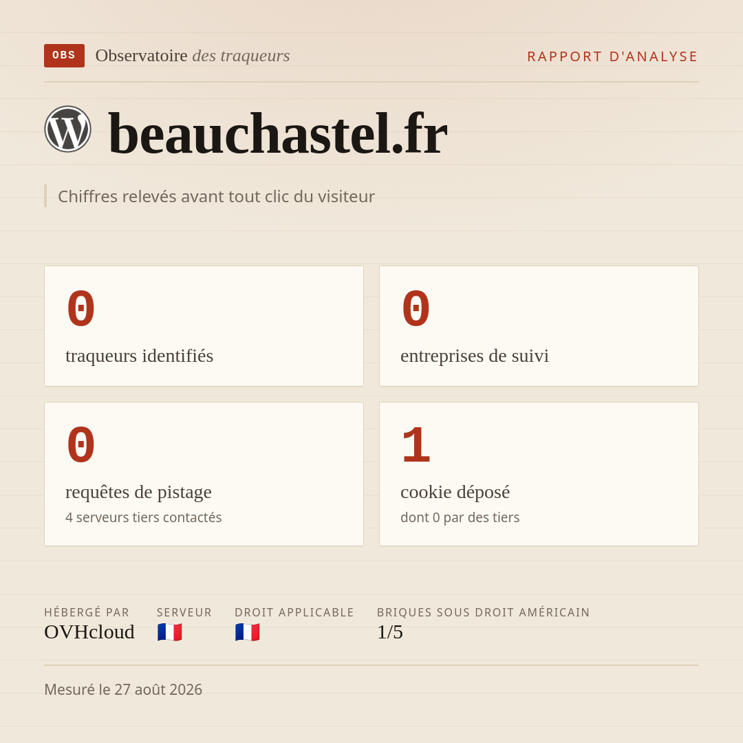 beauchastel.fr : 0 traqueurs identifiés, 0 entreprises de suivi, 0 requêtes de pistage. Chiffres relevés avant tout clic du visiteur.