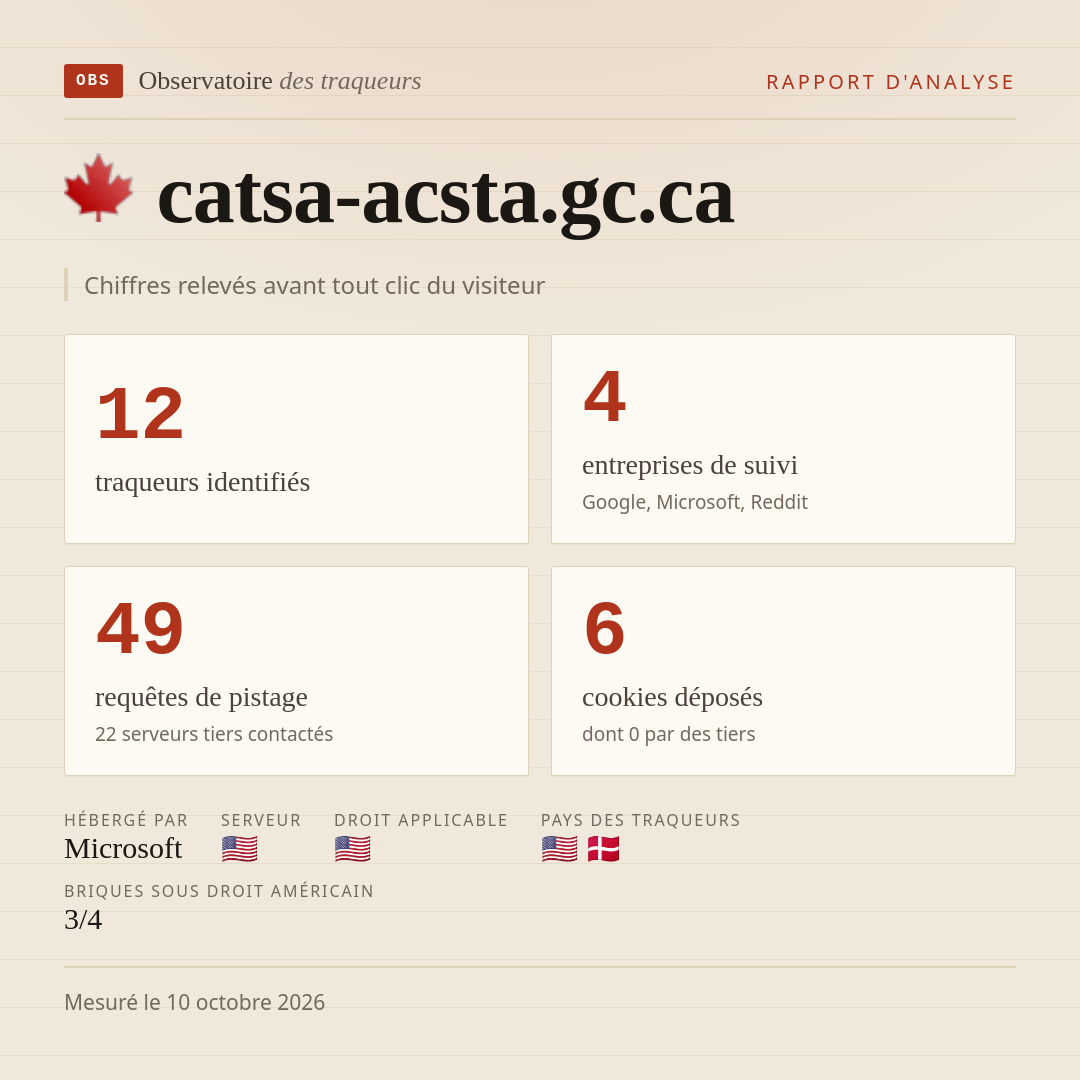 catsa-acsta.gc.ca : 12 traqueurs identifiés, 4 entreprises de suivi, 49 requêtes de pistage. Chiffres relevés avant tout clic du visiteur.