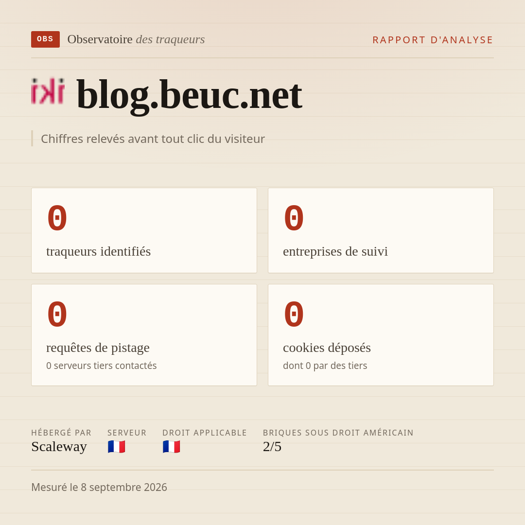 blog.beuc.net : 0 traqueurs identifiés, 0 entreprises de suivi, 0 requêtes de pistage. Chiffres relevés avant tout clic du visiteur.