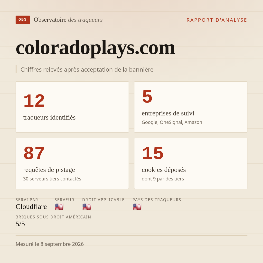 coloradoplays.com : 12 traqueurs identifiés, 5 entreprises de suivi, 87 requêtes de pistage. Chiffres relevés après acceptation de la bannière.