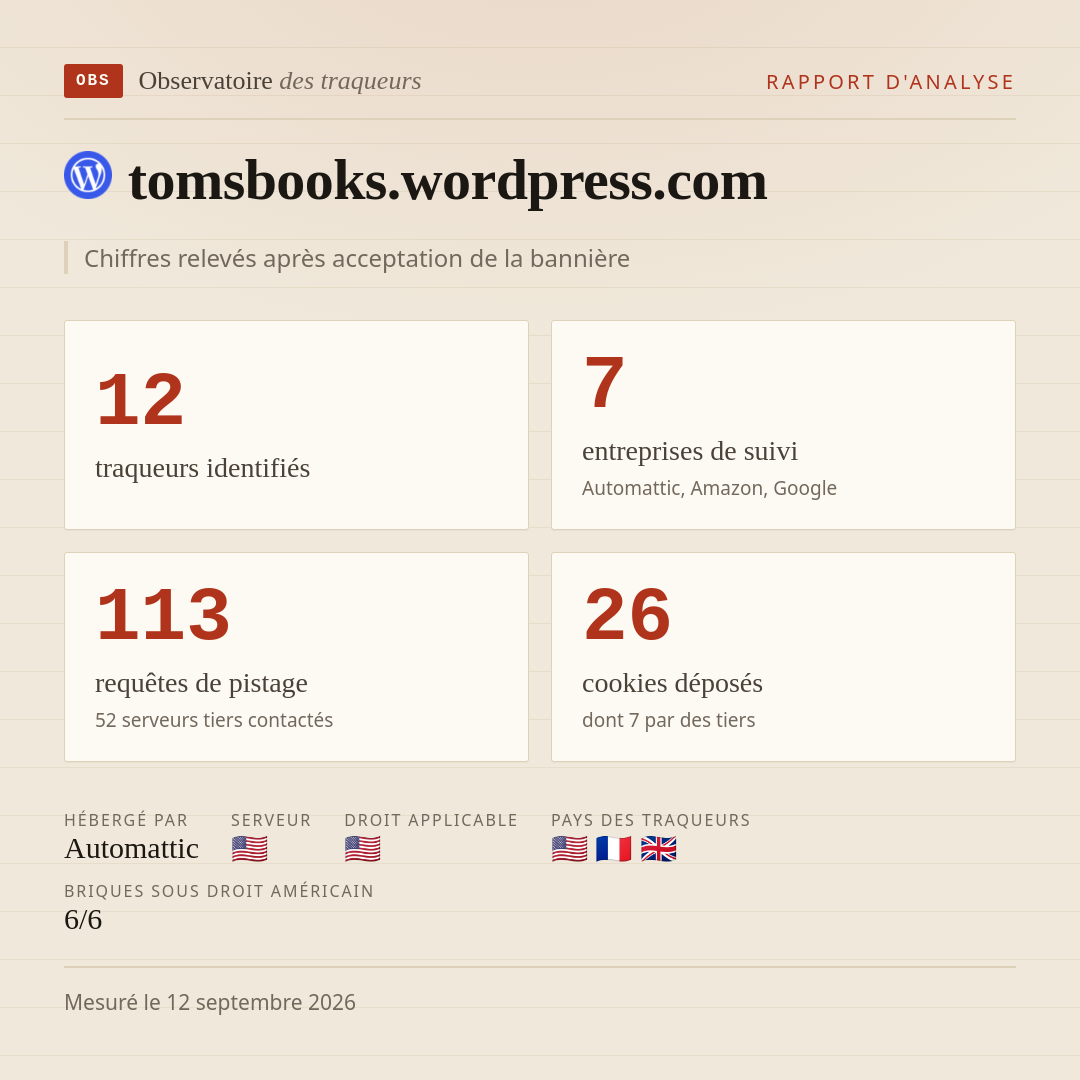 tomsbooks.wordpress.com : 12 traqueurs identifiés, 7 entreprises de suivi, 113 requêtes de pistage. Chiffres relevés après acceptation de la bannière.