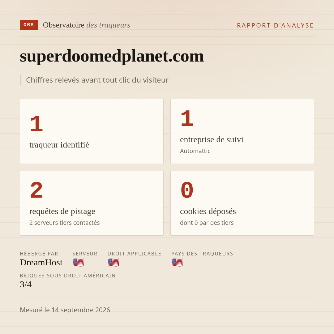 superdoomedplanet.com : 1 traqueur identifié, 1 entreprise de suivi, 2 requêtes de pistage. Chiffres relevés avant tout clic du visiteur.
