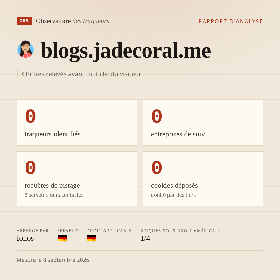 blogs.jadecoral.me : 0 traqueurs identifiés, 0 entreprises de suivi, 0 requêtes de pistage. Chiffres relevés avant tout clic du visiteur.