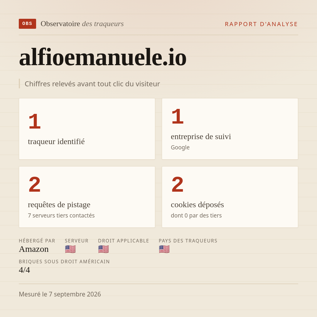 alfioemanuele.io : 1 traqueur identifié, 1 entreprise de suivi, 2 requêtes de pistage. Chiffres relevés avant tout clic du visiteur.