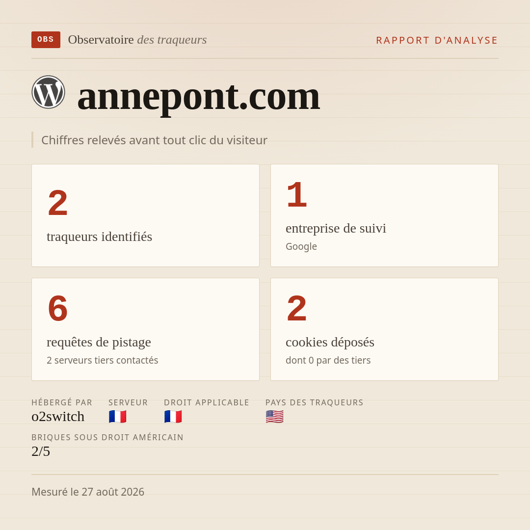 annepont.com : 2 traqueurs identifiés, 1 entreprise de suivi, 6 requêtes de pistage. Chiffres relevés avant tout clic du visiteur.