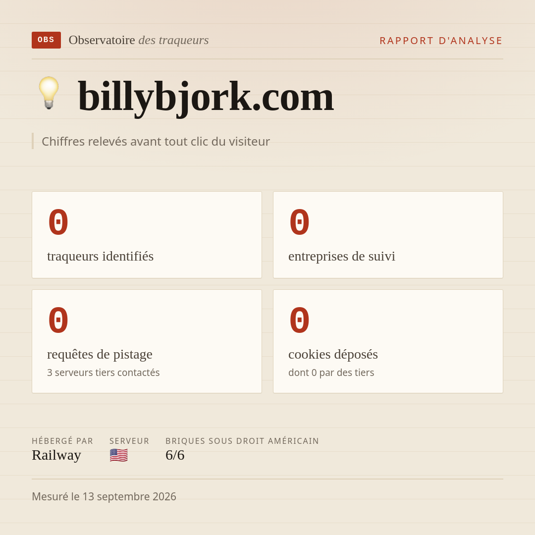 billybjork.com : 0 traqueurs identifiés, 0 entreprises de suivi, 0 requêtes de pistage. Chiffres relevés avant tout clic du visiteur.