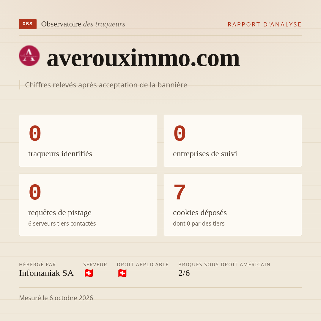 averouximmo.com : 0 traqueurs identifiés, 0 entreprises de suivi, 0 requêtes de pistage. Chiffres relevés après acceptation de la bannière.