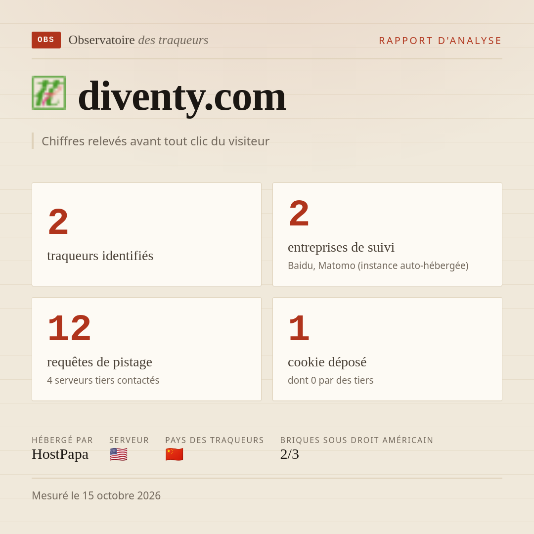 diventy.com : 2 traqueurs identifiés, 2 entreprises de suivi, 12 requêtes de pistage. Chiffres relevés avant tout clic du visiteur.