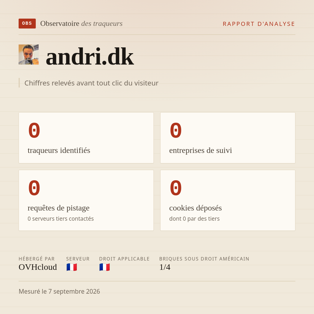 andri.dk : 0 traqueurs identifiés, 0 entreprises de suivi, 0 requêtes de pistage. Chiffres relevés avant tout clic du visiteur.