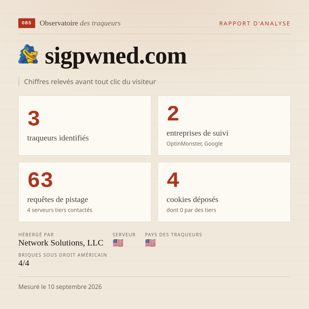 sigpwned.com : 3 traqueurs identifiés, 2 entreprises de suivi, 63 requêtes de pistage. Chiffres relevés avant tout clic du visiteur.