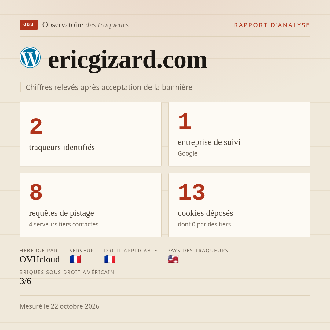 ericgizard.com : 2 traqueurs identifiés, 1 entreprise de suivi, 8 requêtes de pistage. Chiffres relevés après acceptation de la bannière.