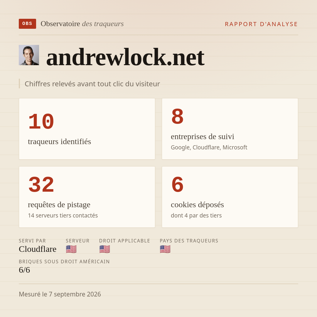 andrewlock.net : 10 traqueurs identifiés, 8 entreprises de suivi, 32 requêtes de pistage. Chiffres relevés avant tout clic du visiteur.