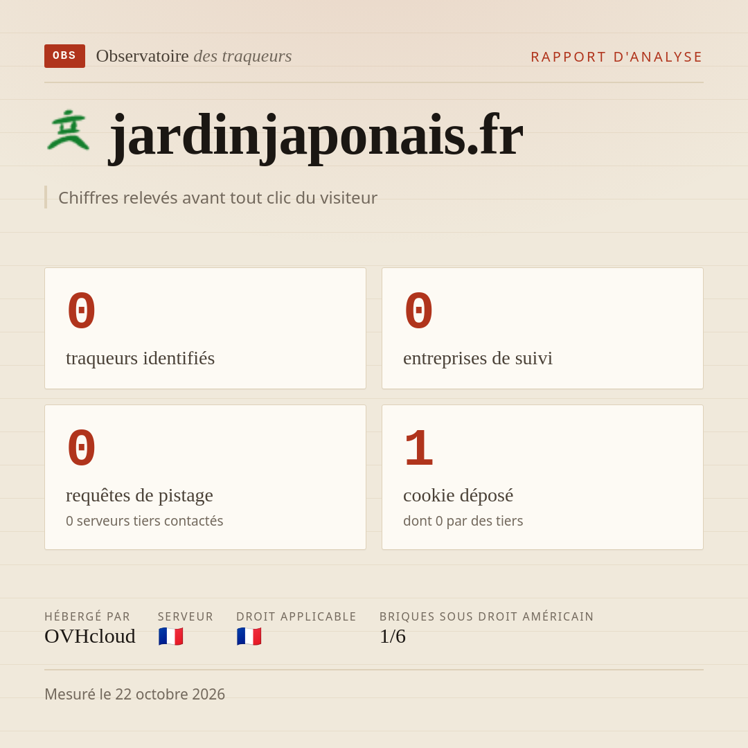 jardinjaponais.fr : 0 traqueurs identifiés, 0 entreprises de suivi, 0 requêtes de pistage. Chiffres relevés avant tout clic du visiteur.