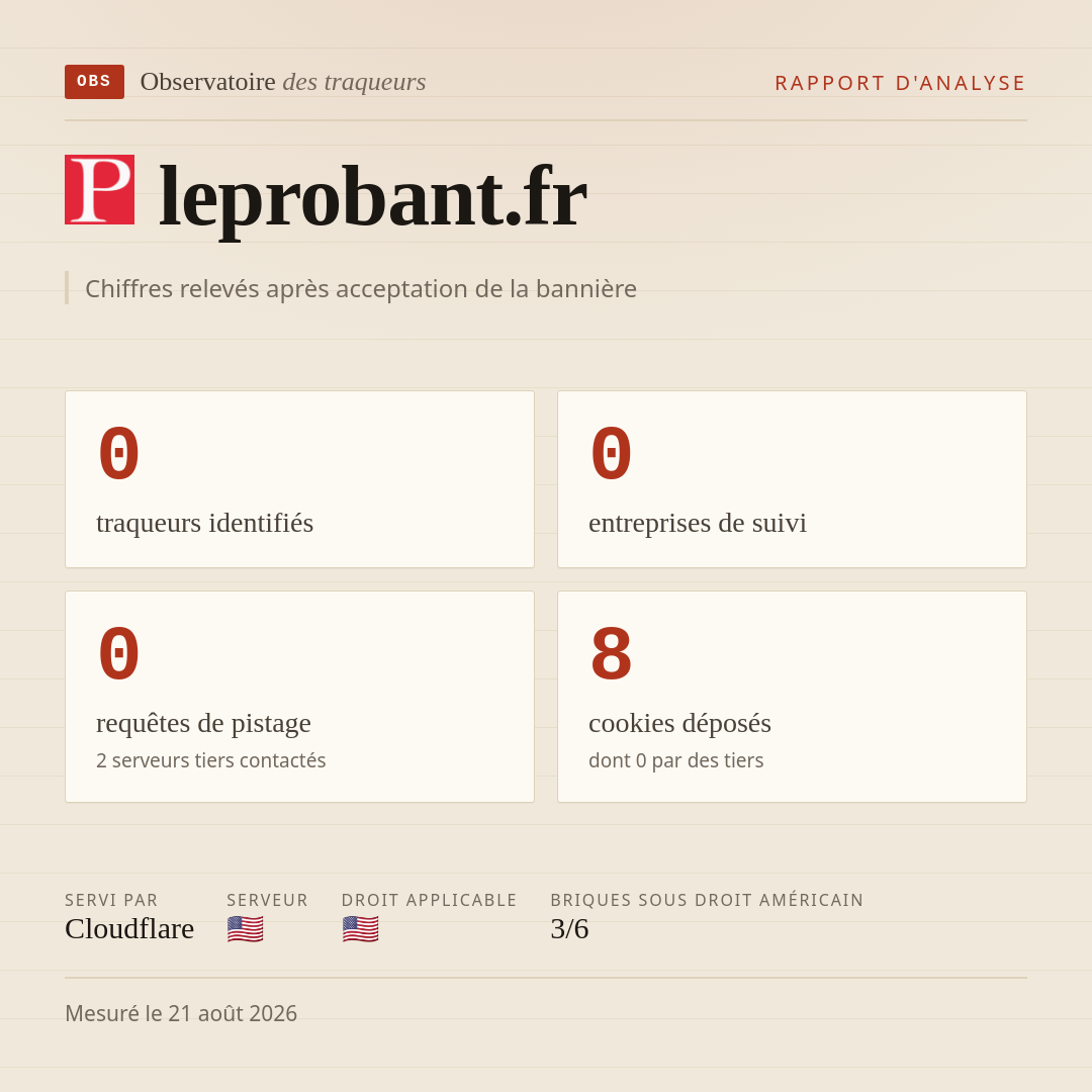 leprobant.fr : 0 traqueurs identifiés, 0 entreprises de suivi, 0 requêtes de pistage. Chiffres relevés après acceptation de la bannière.