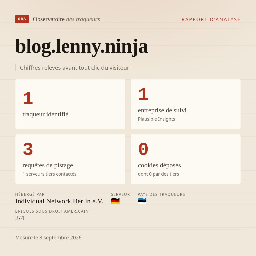 blog.lenny.ninja : 1 traqueur identifié, 1 entreprise de suivi, 3 requêtes de pistage. Chiffres relevés avant tout clic du visiteur.