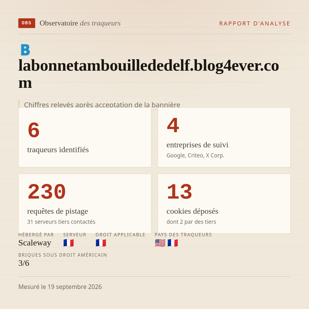 labonnetambouillededelf.blog4ever.com : 6 traqueurs identifiés, 4 entreprises de suivi, 230 requêtes de pistage. Chiffres relevés après acceptation de la bannière.