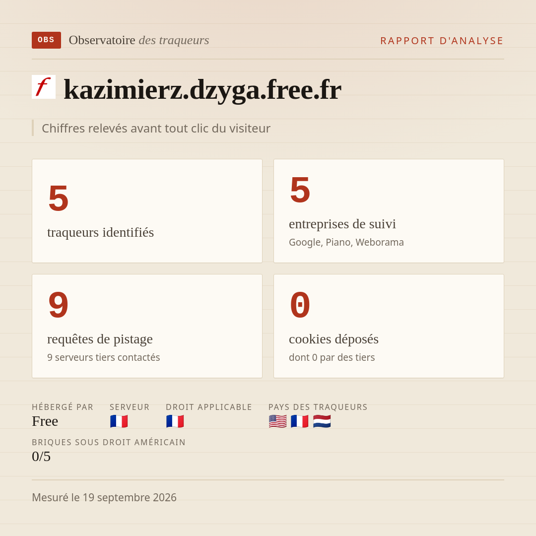 kazimierz.dzyga.free.fr : 5 traqueurs identifiés, 5 entreprises de suivi, 9 requêtes de pistage. Chiffres relevés avant tout clic du visiteur.