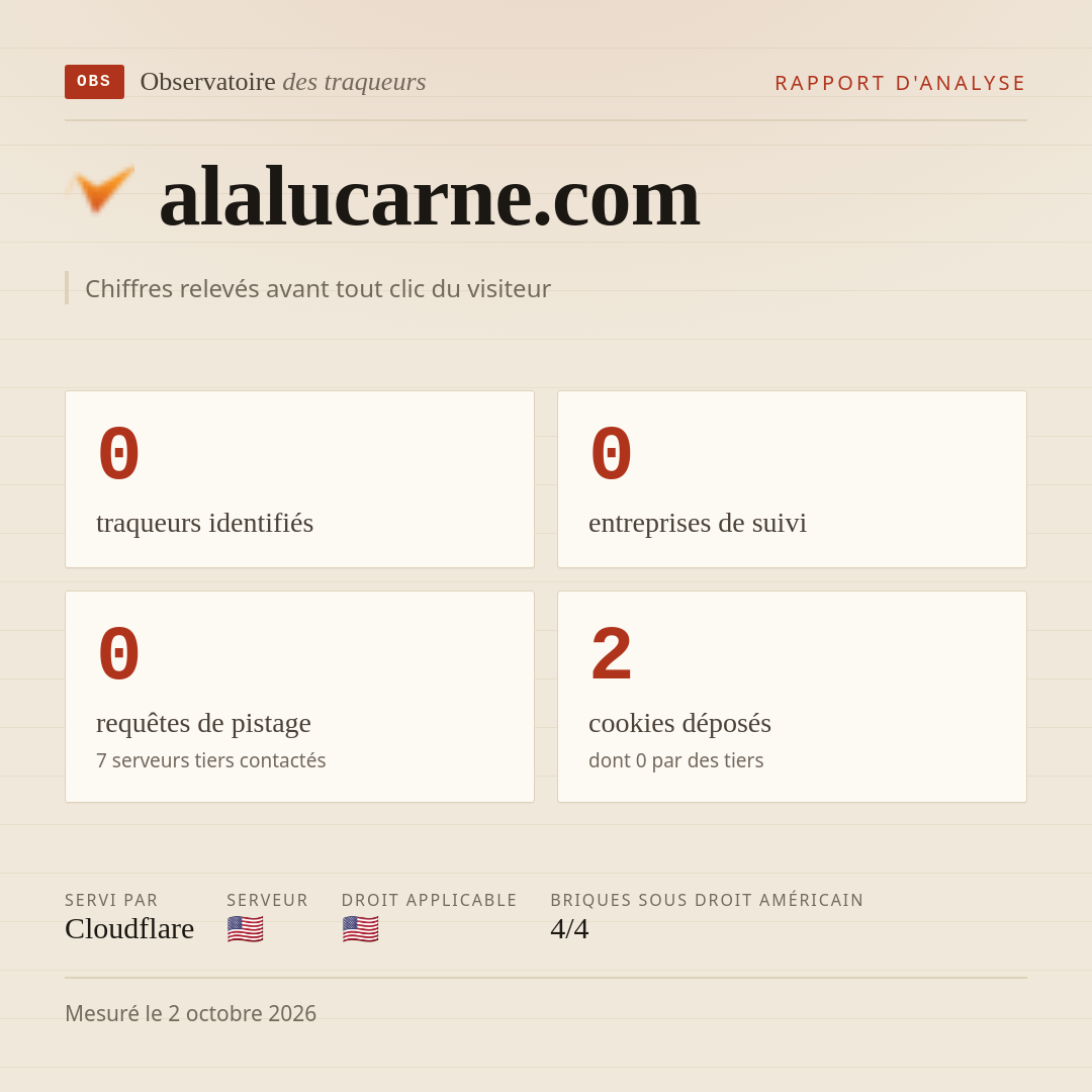 alalucarne.com : 0 traqueurs identifiés, 0 entreprises de suivi, 0 requêtes de pistage. Chiffres relevés avant tout clic du visiteur.