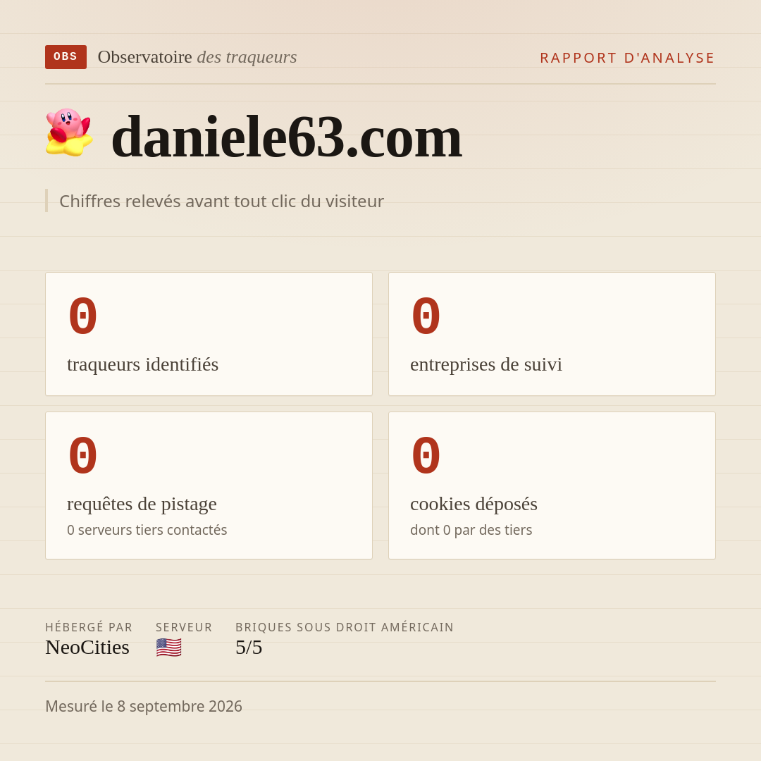 daniele63.com : 0 traqueurs identifiés, 0 entreprises de suivi, 0 requêtes de pistage. Chiffres relevés avant tout clic du visiteur.