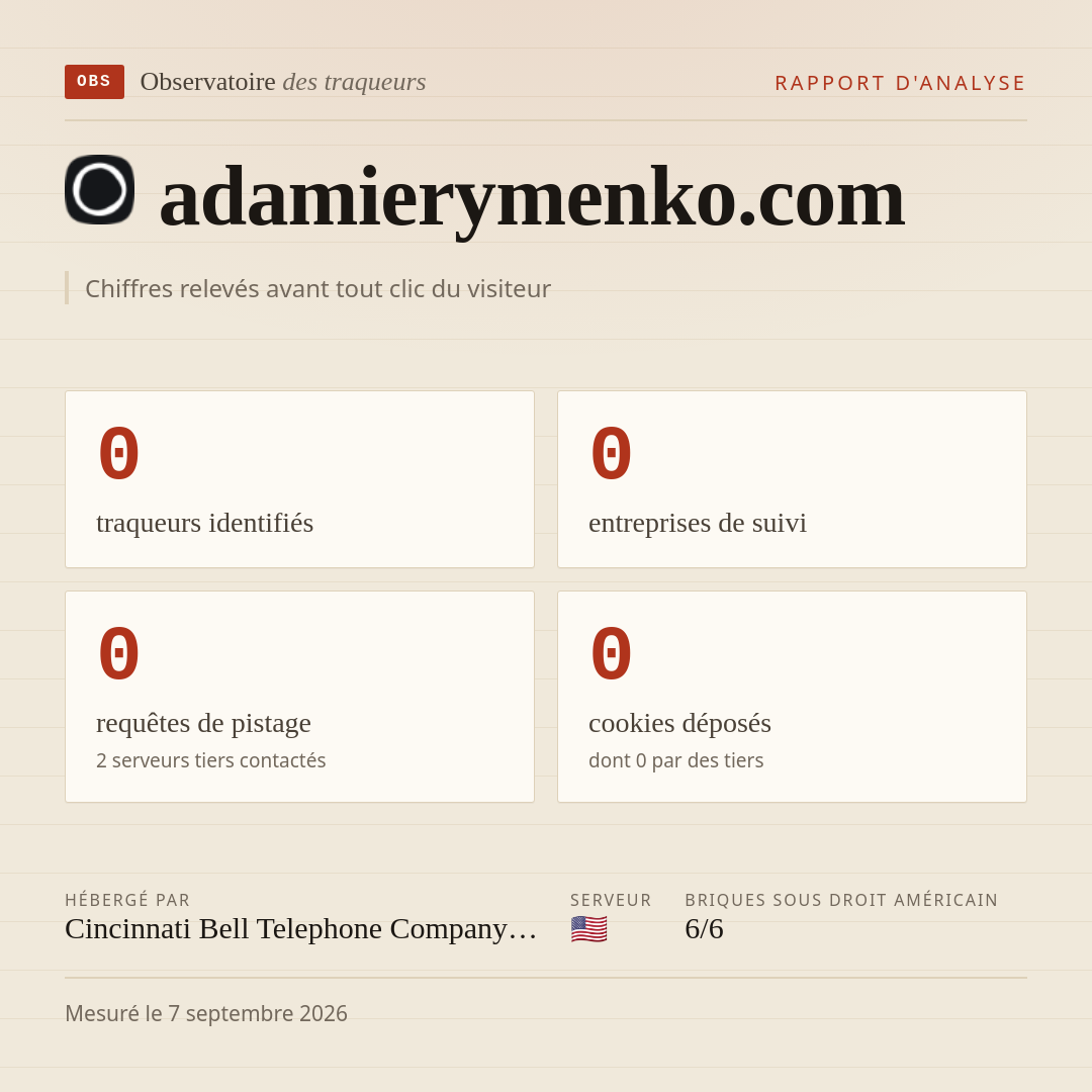 adamierymenko.com : 0 traqueurs identifiés, 0 entreprises de suivi, 0 requêtes de pistage. Chiffres relevés avant tout clic du visiteur.