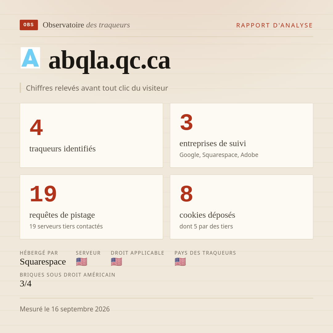 abqla.qc.ca : 4 traqueurs identifiés, 3 entreprises de suivi, 19 requêtes de pistage. Chiffres relevés avant tout clic du visiteur.
