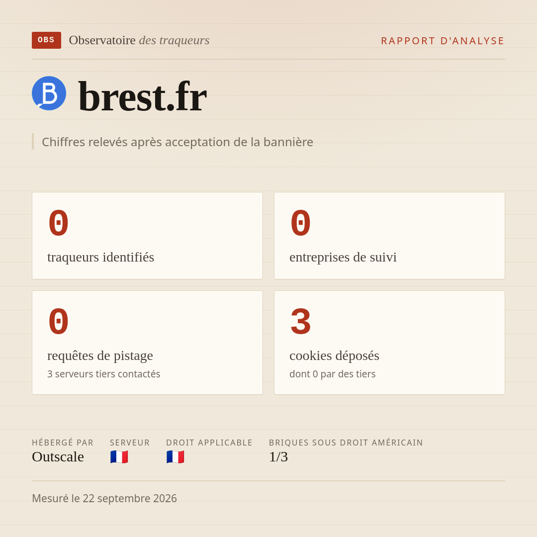 brest.fr : 0 traqueurs identifiés, 0 entreprises de suivi, 0 requêtes de pistage. Chiffres relevés après acceptation de la bannière.