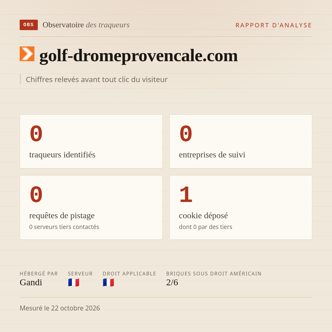 golf-dromeprovencale.com : 0 traqueurs identifiés, 0 entreprises de suivi, 0 requêtes de pistage. Chiffres relevés avant tout clic du visiteur.