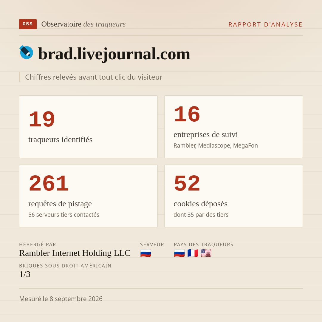 brad.livejournal.com : 19 traqueurs identifiés, 16 entreprises de suivi, 261 requêtes de pistage. Chiffres relevés avant tout clic du visiteur.