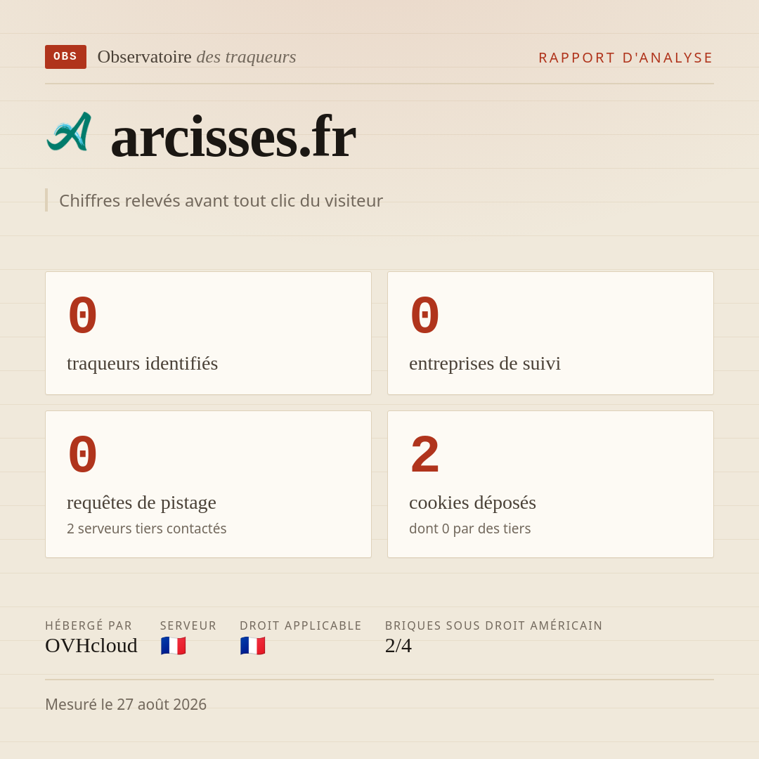 arcisses.fr : 0 traqueurs identifiés, 0 entreprises de suivi, 0 requêtes de pistage. Chiffres relevés avant tout clic du visiteur.
