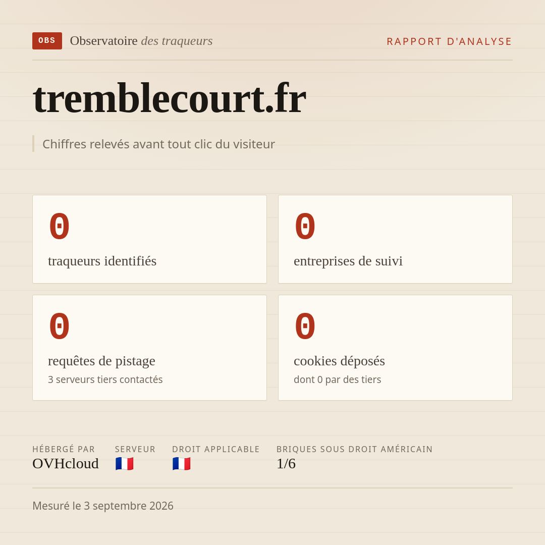 tremblecourt.fr : 0 traqueurs identifiés, 0 entreprises de suivi, 0 requêtes de pistage. Chiffres relevés avant tout clic du visiteur.