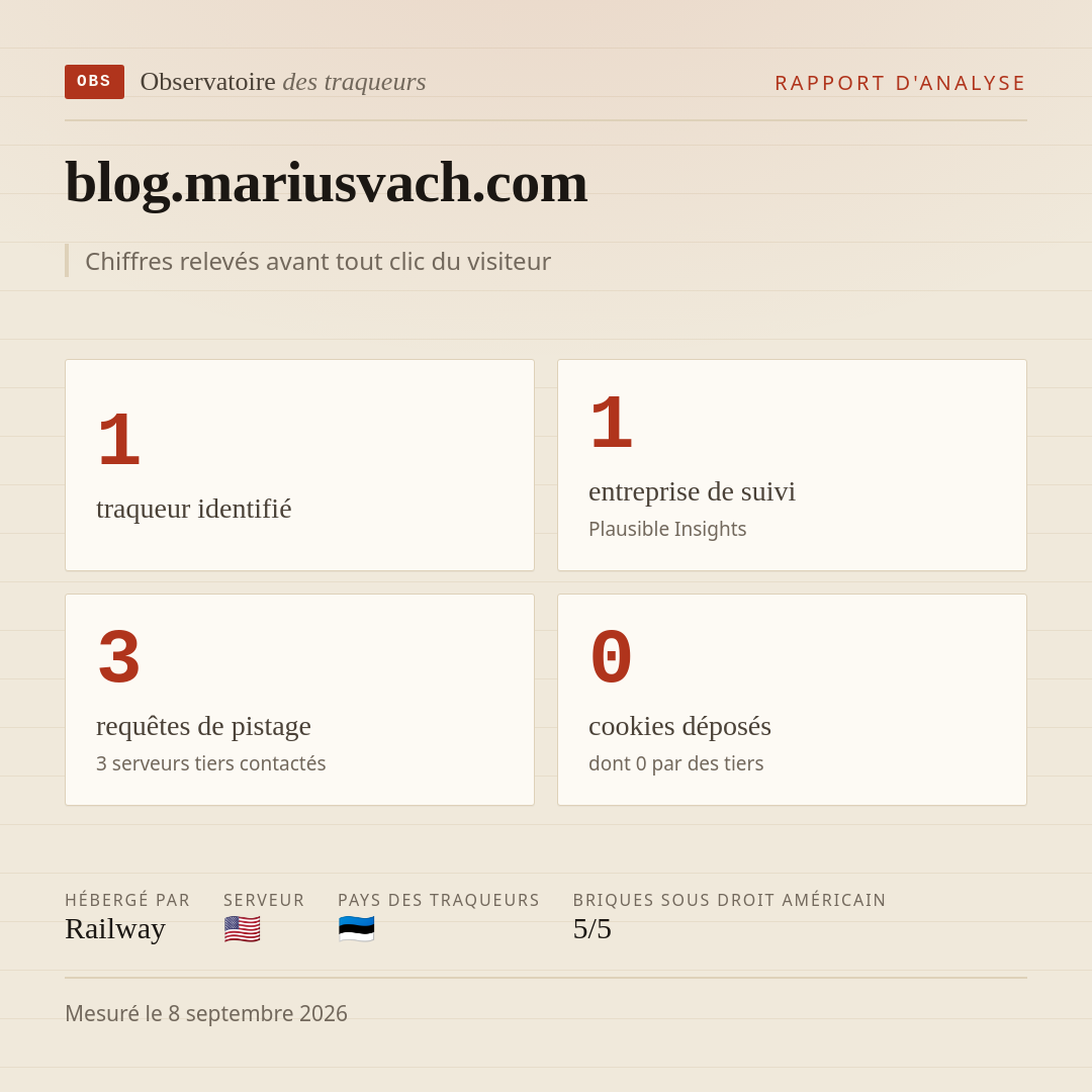 blog.mariusvach.com : 1 traqueur identifié, 1 entreprise de suivi, 3 requêtes de pistage. Chiffres relevés avant tout clic du visiteur.