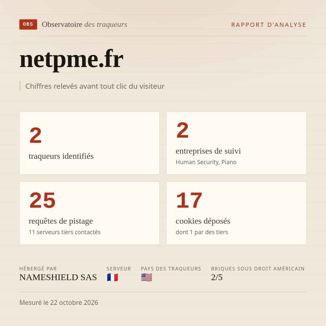 netpme.fr : 2 traqueurs identifiés, 2 entreprises de suivi, 25 requêtes de pistage. Chiffres relevés avant tout clic du visiteur.