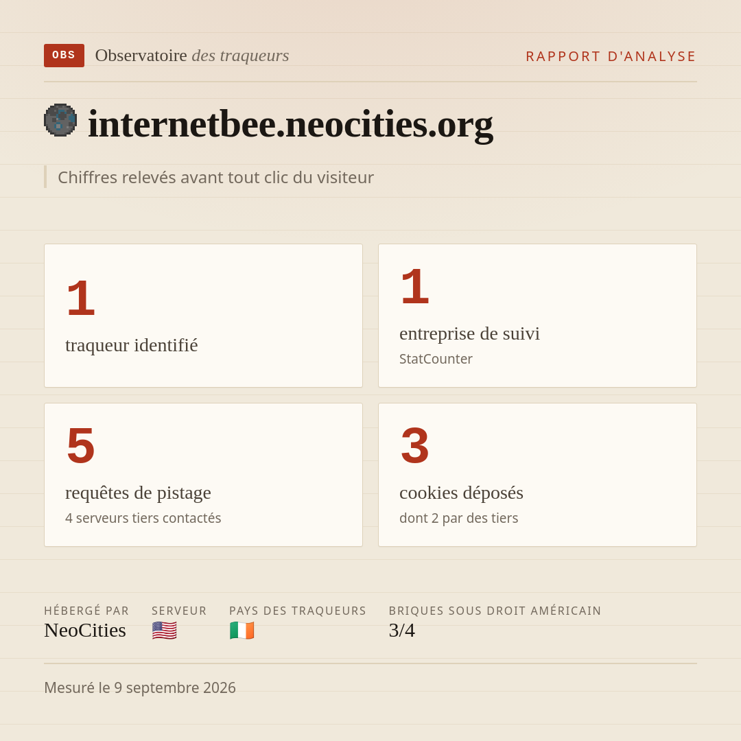 internetbee.neocities.org : 1 traqueur identifié, 1 entreprise de suivi, 5 requêtes de pistage. Chiffres relevés avant tout clic du visiteur.