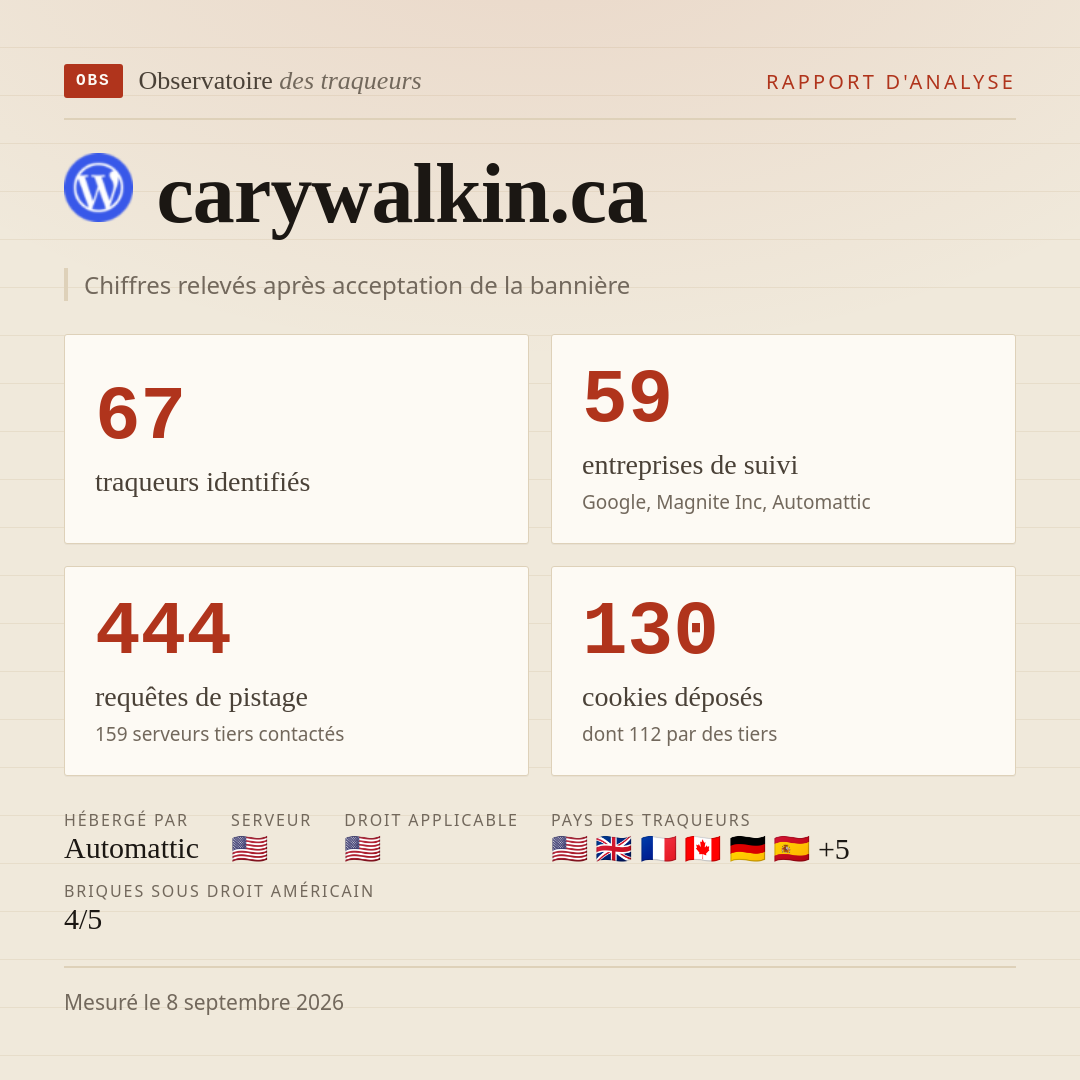 carywalkin.ca : 67 traqueurs identifiés, 59 entreprises de suivi, 444 requêtes de pistage. Chiffres relevés après acceptation de la bannière.